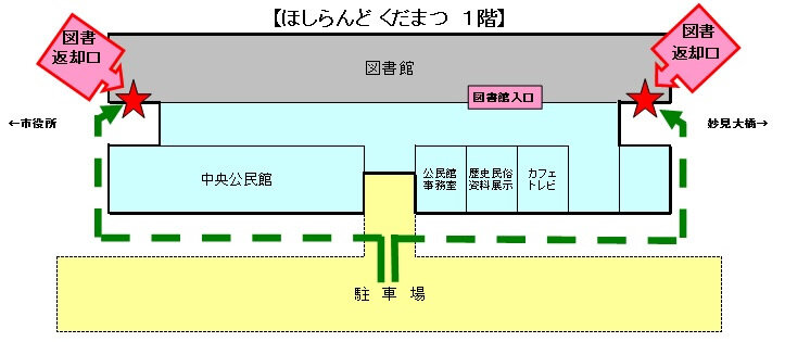 図書館返却ポストの案内図